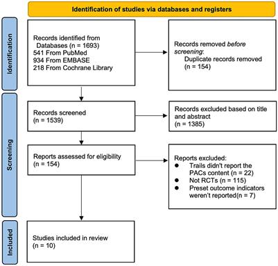 Preventive effect of cranberries with high dose of proanthocyanidins on urinary tract infections: a meta-analysis and systematic review